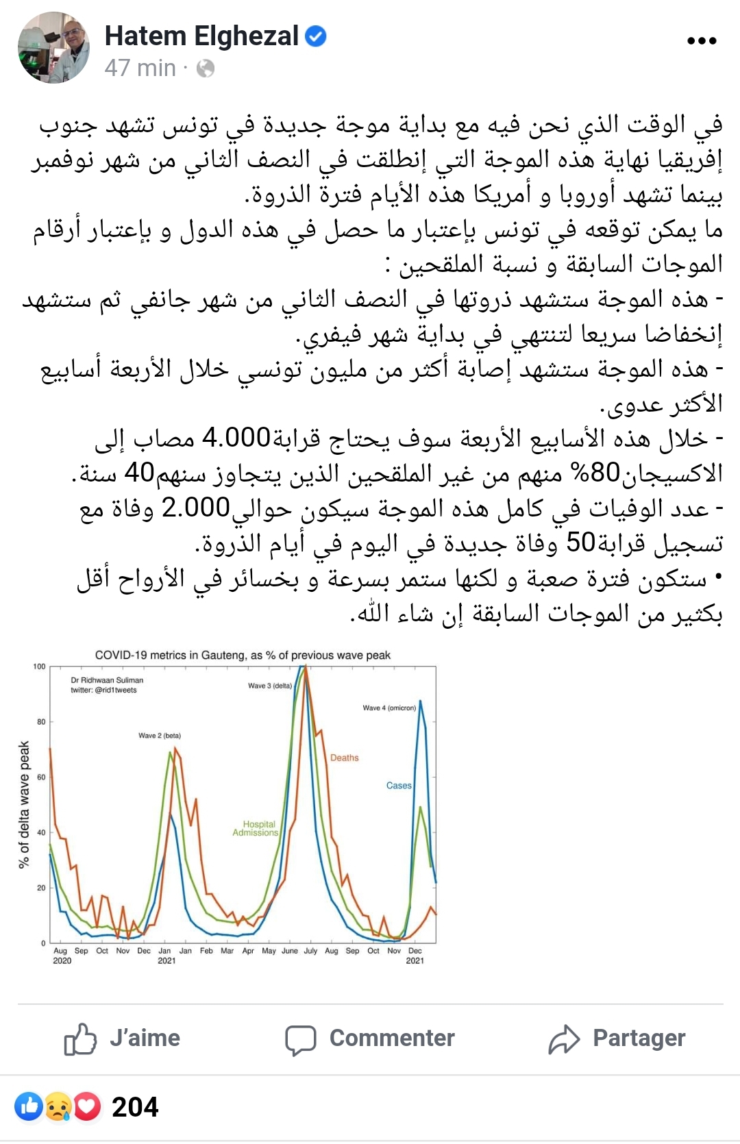 Screenshot 20211230 125511 Facebook - عاجل: الدكتور حاتم الغزال يتوقع موجة جديدة ستؤدي الى اصابة اكثر من مليون تونسي وألفي وفاة
