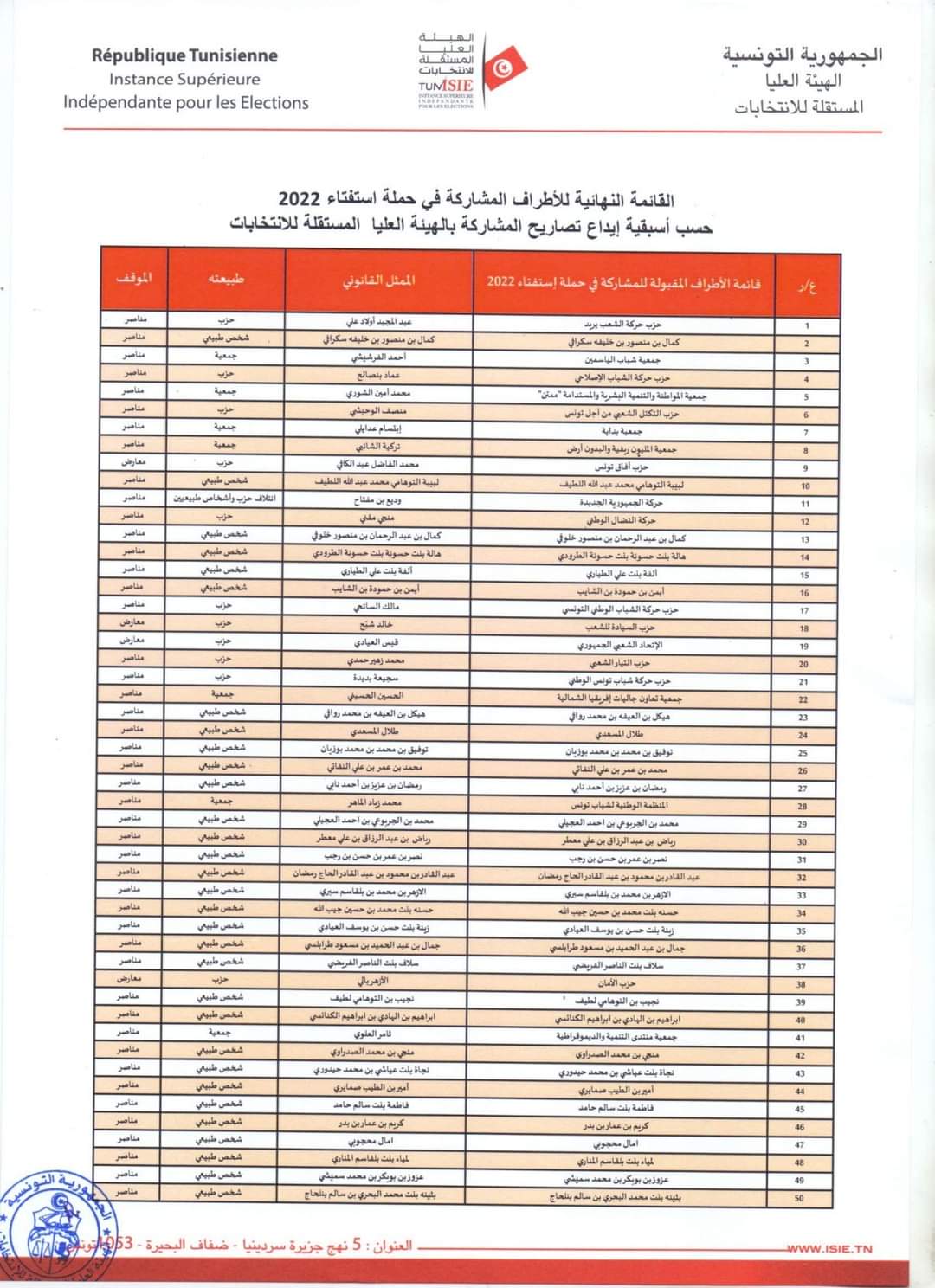 FB IMG 1657052773260 - هام: هيئة الانتخابات تنشر القائمة النهائية للأطراف المشاركة في حملة الاستفتاء