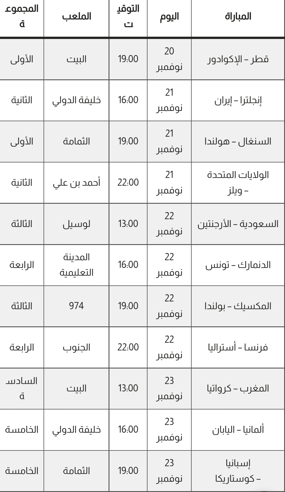 Screenshot 20221119 013652 Chrome - هام: البرنامج الكامل لمباريات كأس العالم قطر 2022..